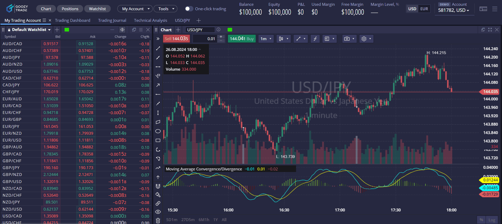 funded trading plus dxtrade