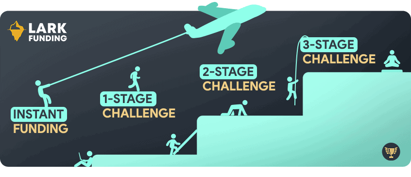 lark funding challenge account types overview