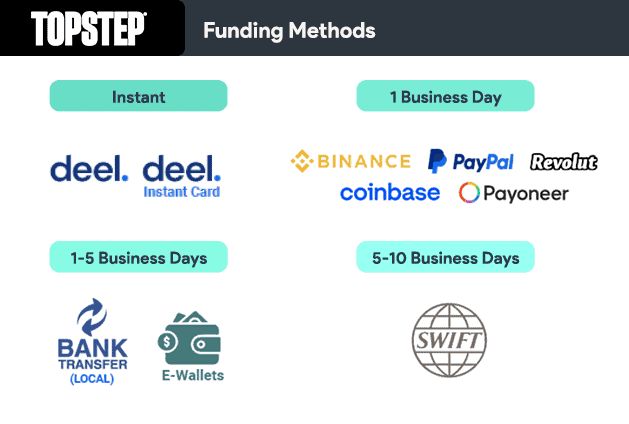 topstep funding methods summary