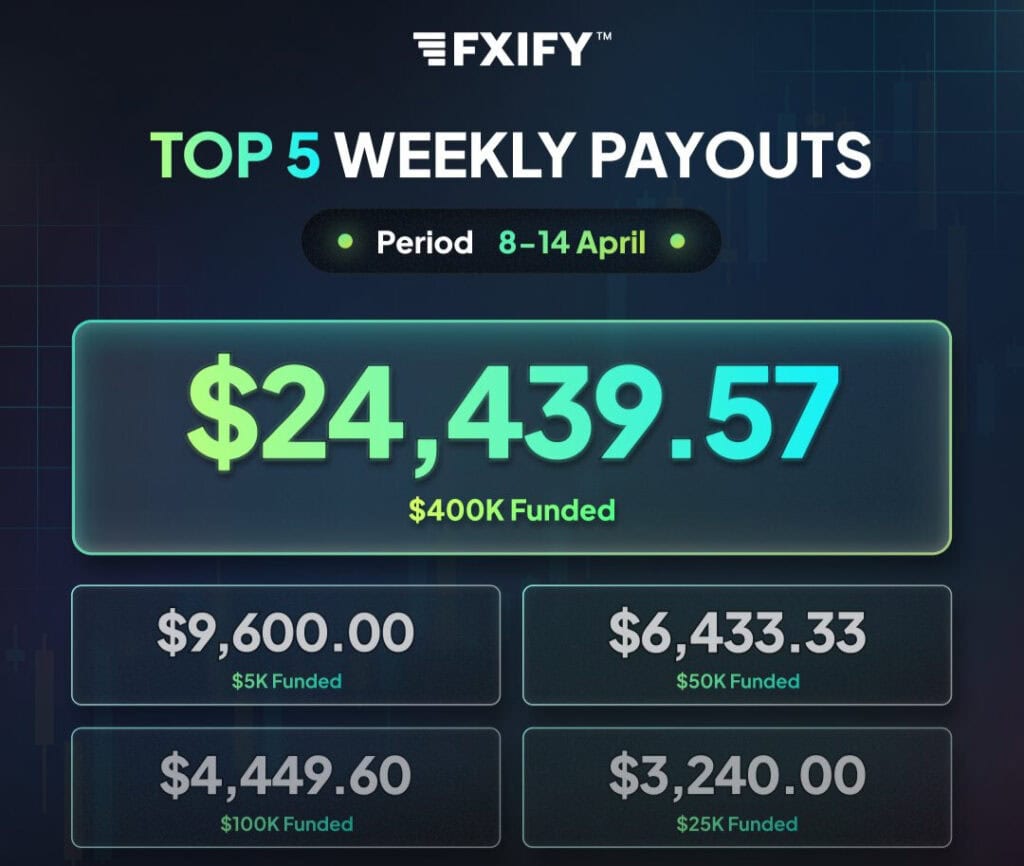 fxify top 5 payouts proofs