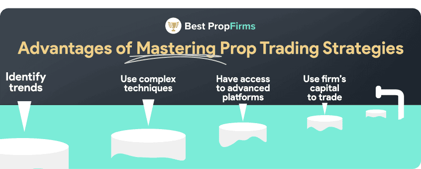 advantages of mastering prop trading strategies key details