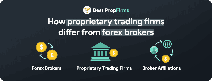 prop firms vs forex brokers