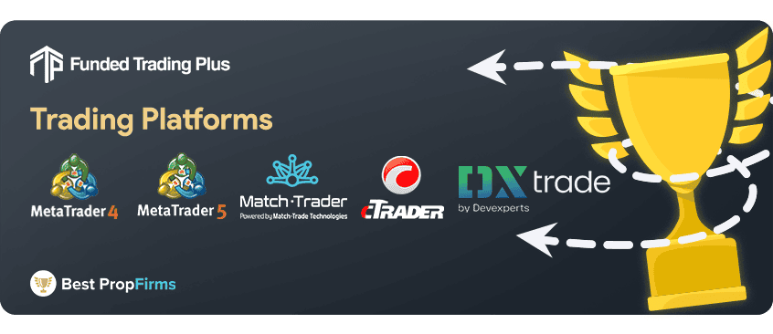 funded trading plus trading platforms