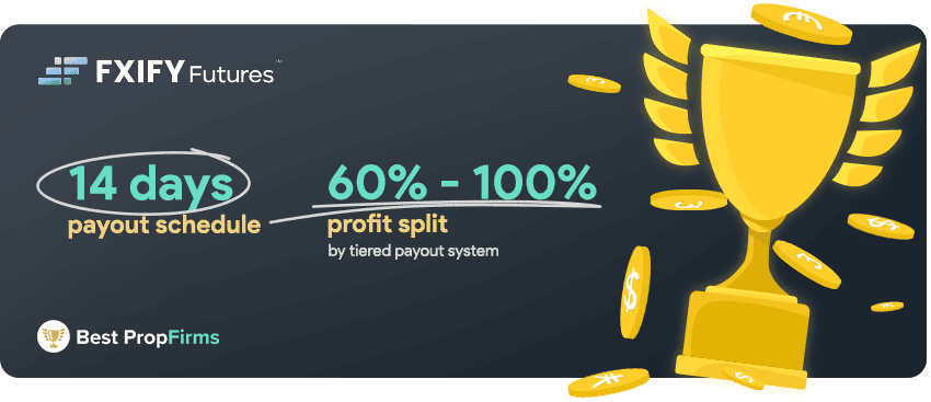fxify futures payout schedule and profit share