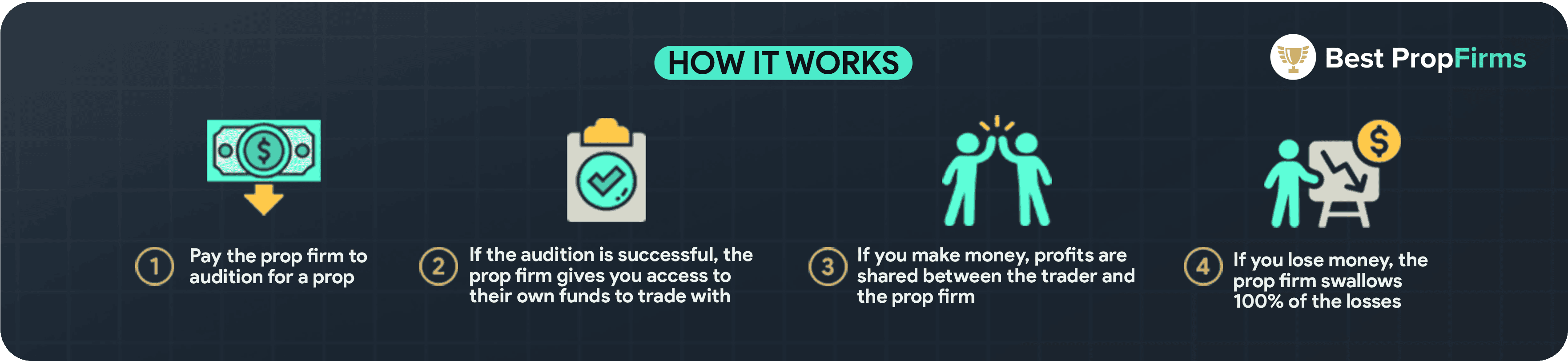 how prop trading works