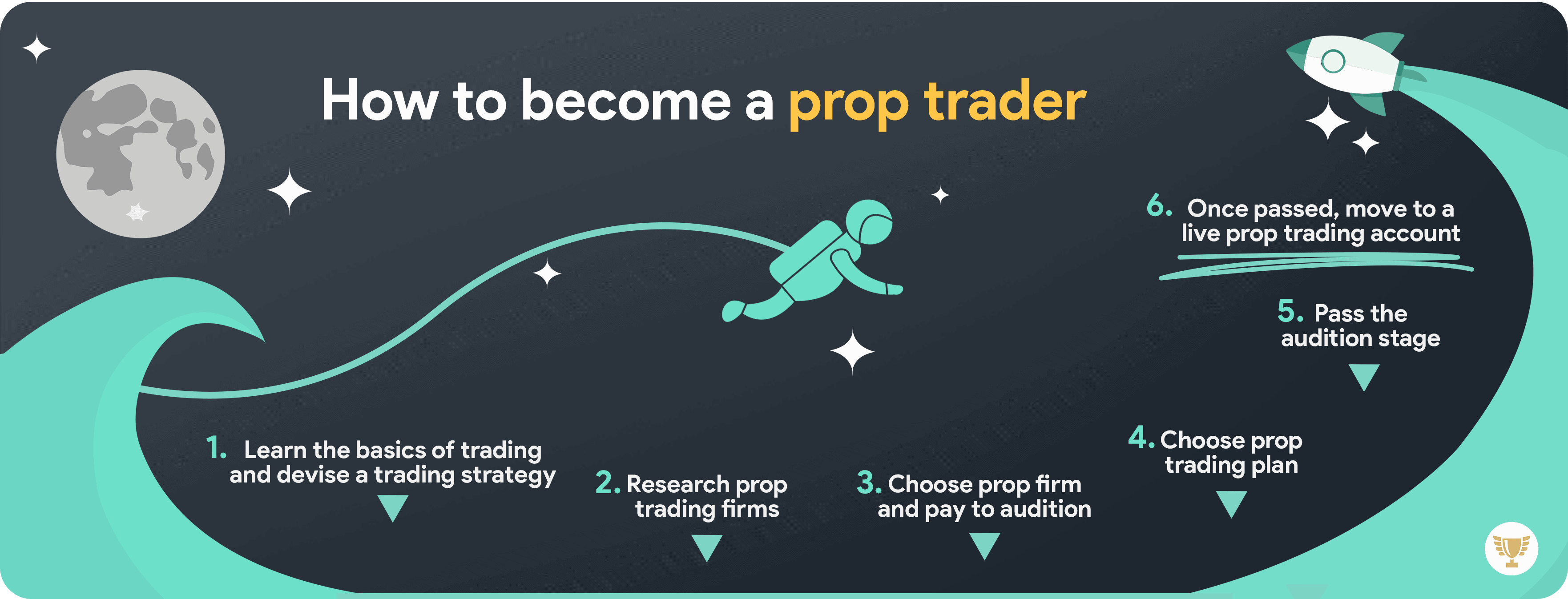 steps on how to become a prop trader