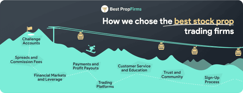 choosing the best stock prop trading firms