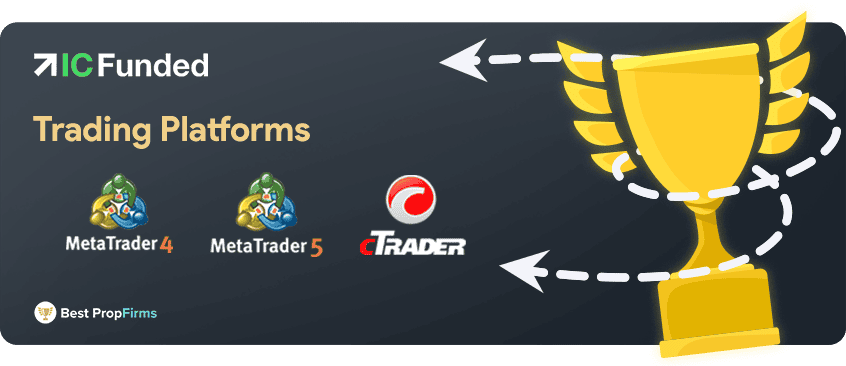 ic funded supported trading platforms