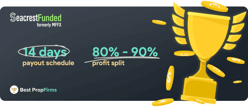 seacrestfunded formerly myfundedfx payout schedule and profit split