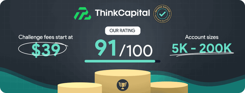 thinkcapital key details and rating
