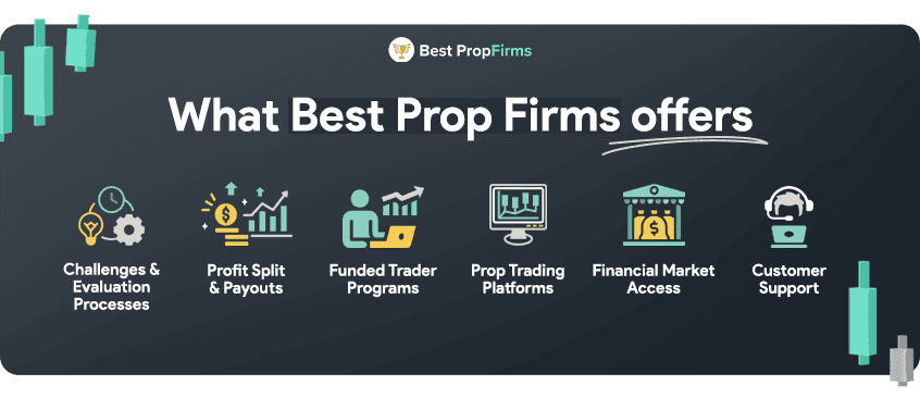 what propfirms offers