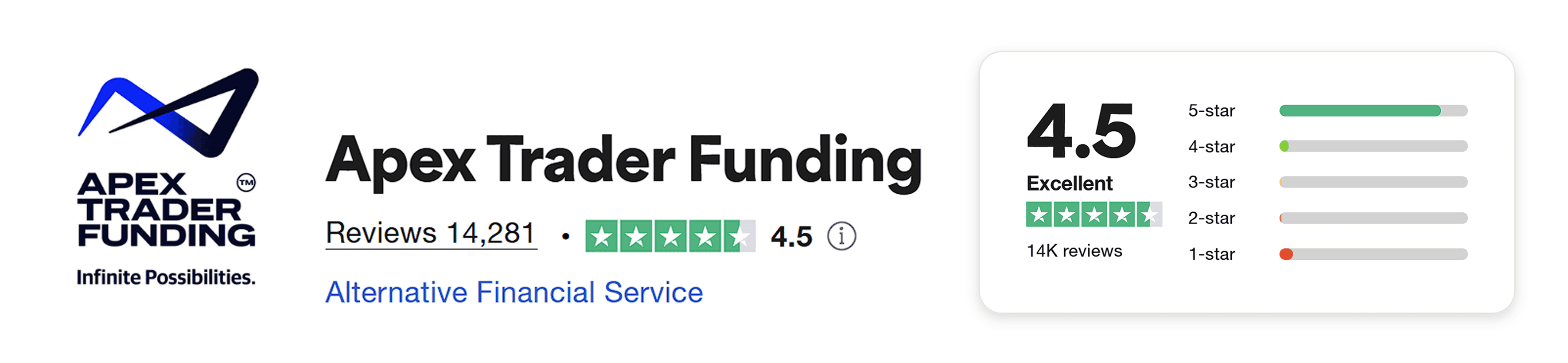 apex trader funding trustpilot review score