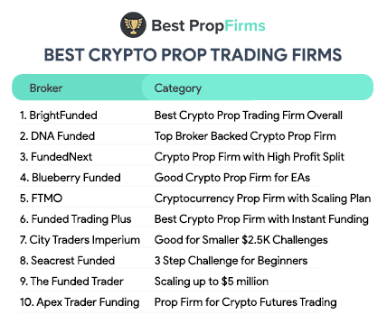 best crypto prop trading firms