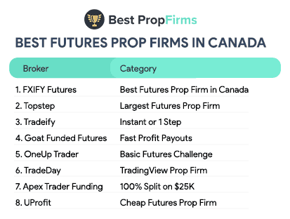 best futures prop firms in canada