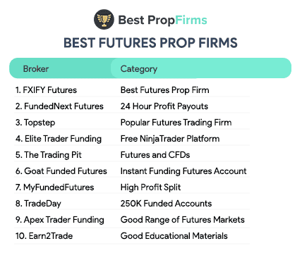 best futures prop firms list