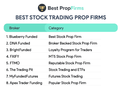 best stock prop trading firms list