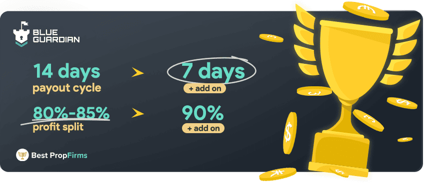 blue guardian payment and profit payout
