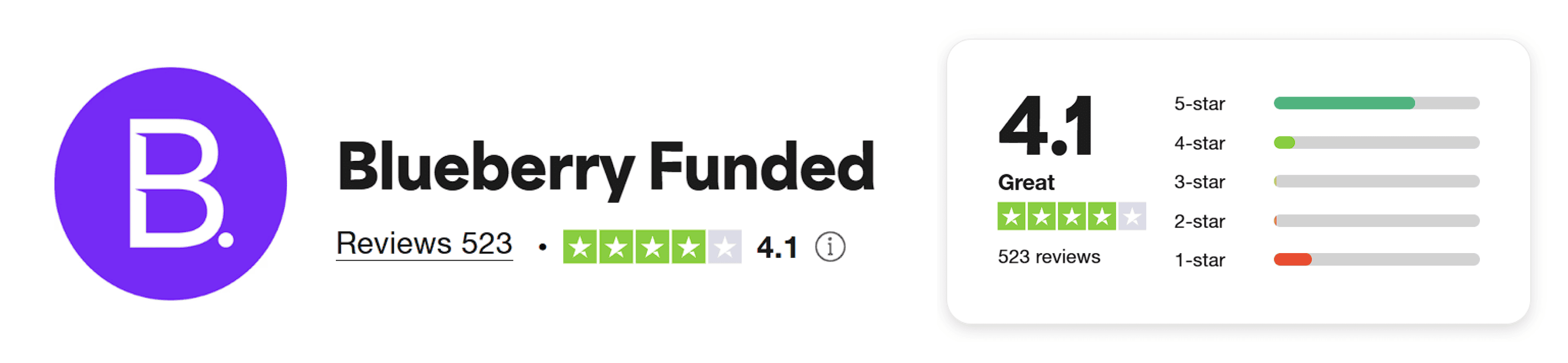 blueberryfunded trustpilot rating