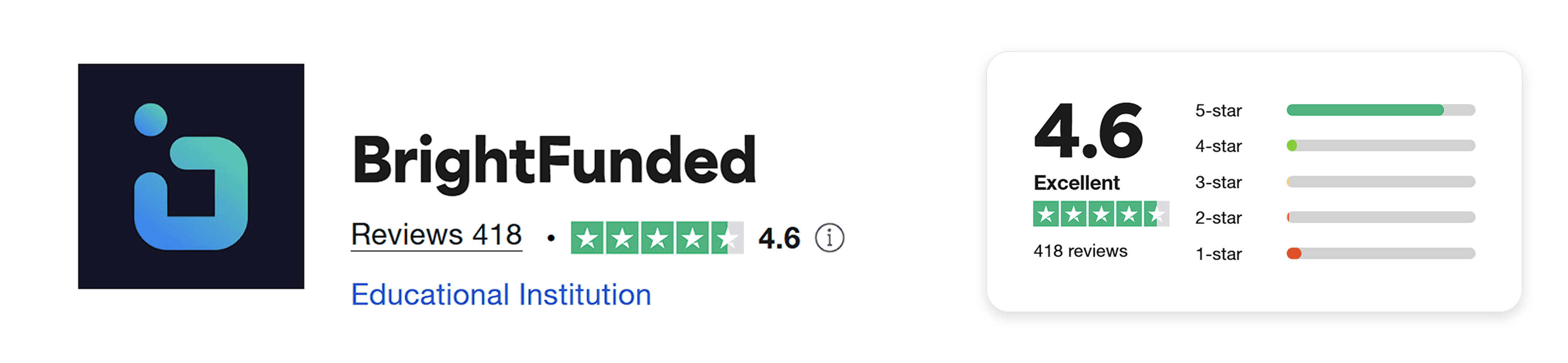 brightfunded trustpilot score