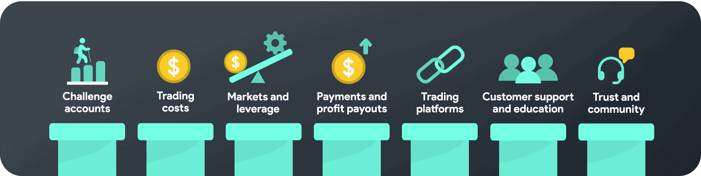 choosing the best prop firm