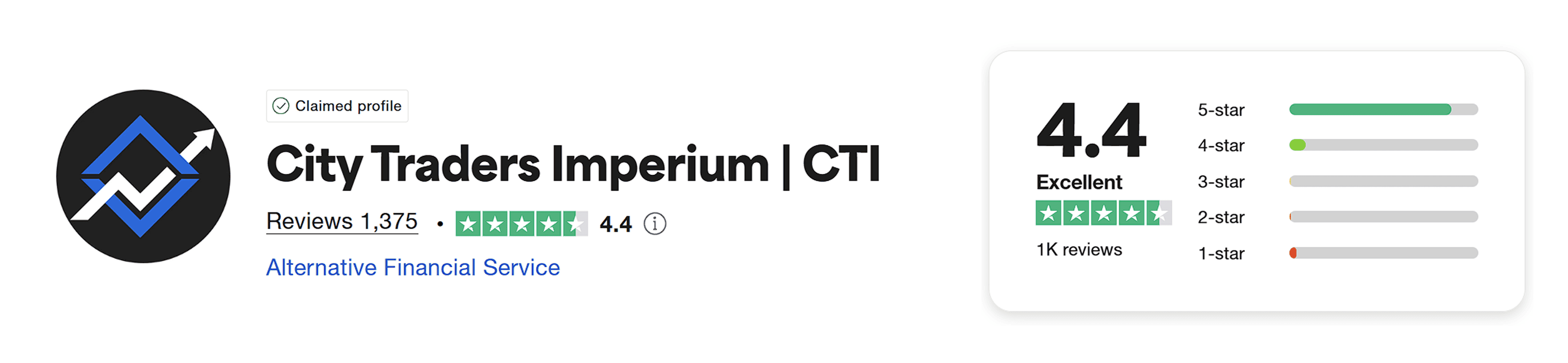 city traders imperium trustpilot score