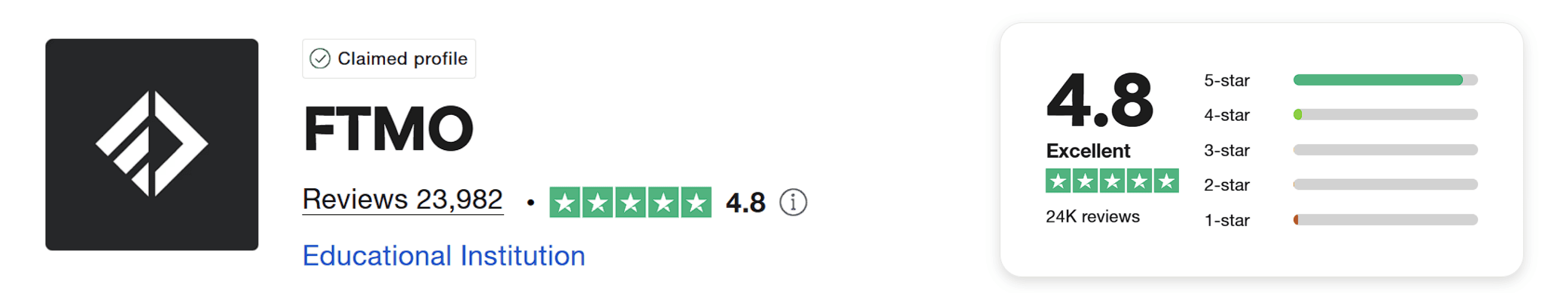 ftmo trustpilot score