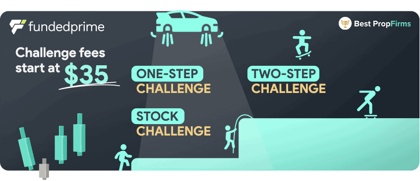 funded prime challenges