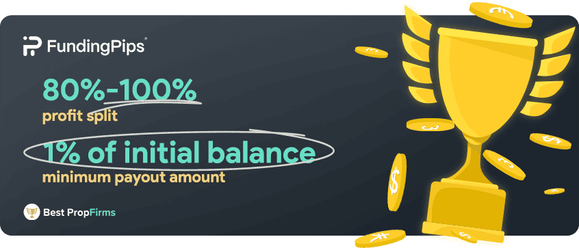 fundingpips payments and profit payout