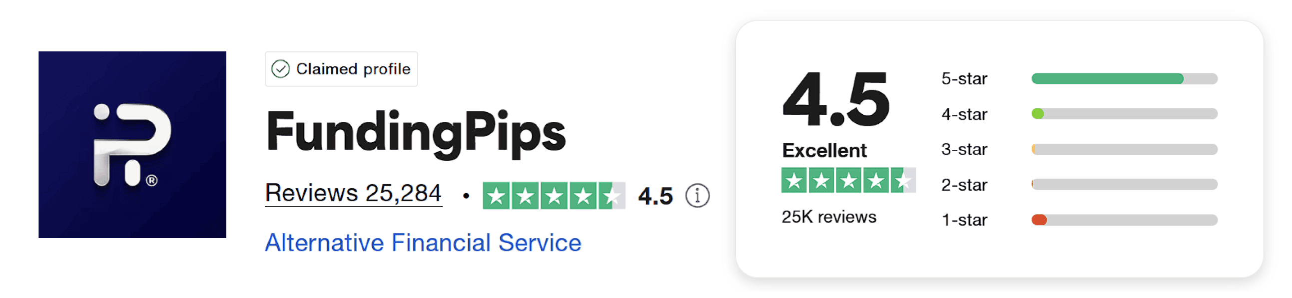 funding pips trustpilot score