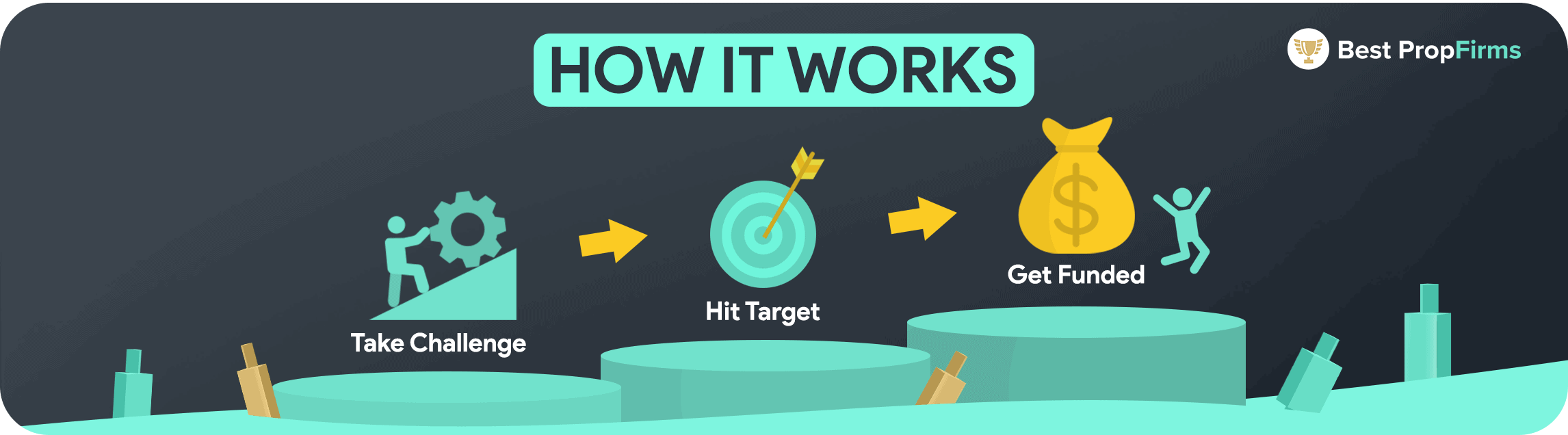 how crypto trading works