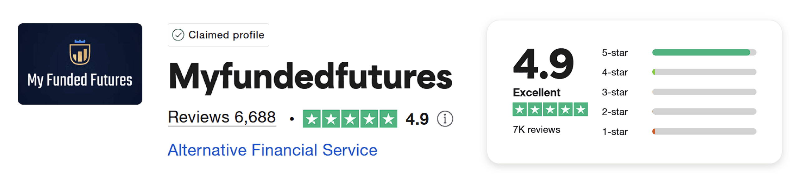 myfundedfutures trustpilot score