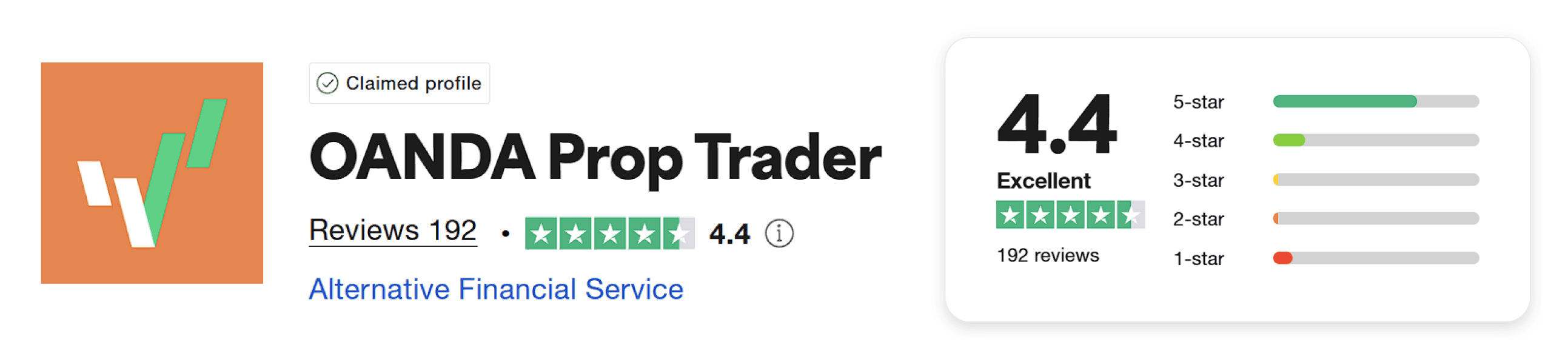 oanda prop trader trustpilot rating