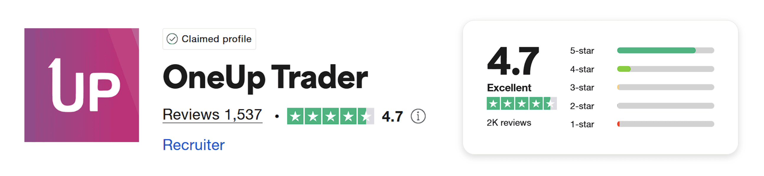 oneup trader trustpilot score