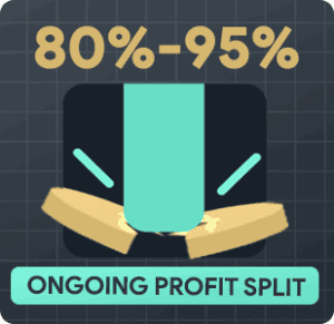 ongoing profit split