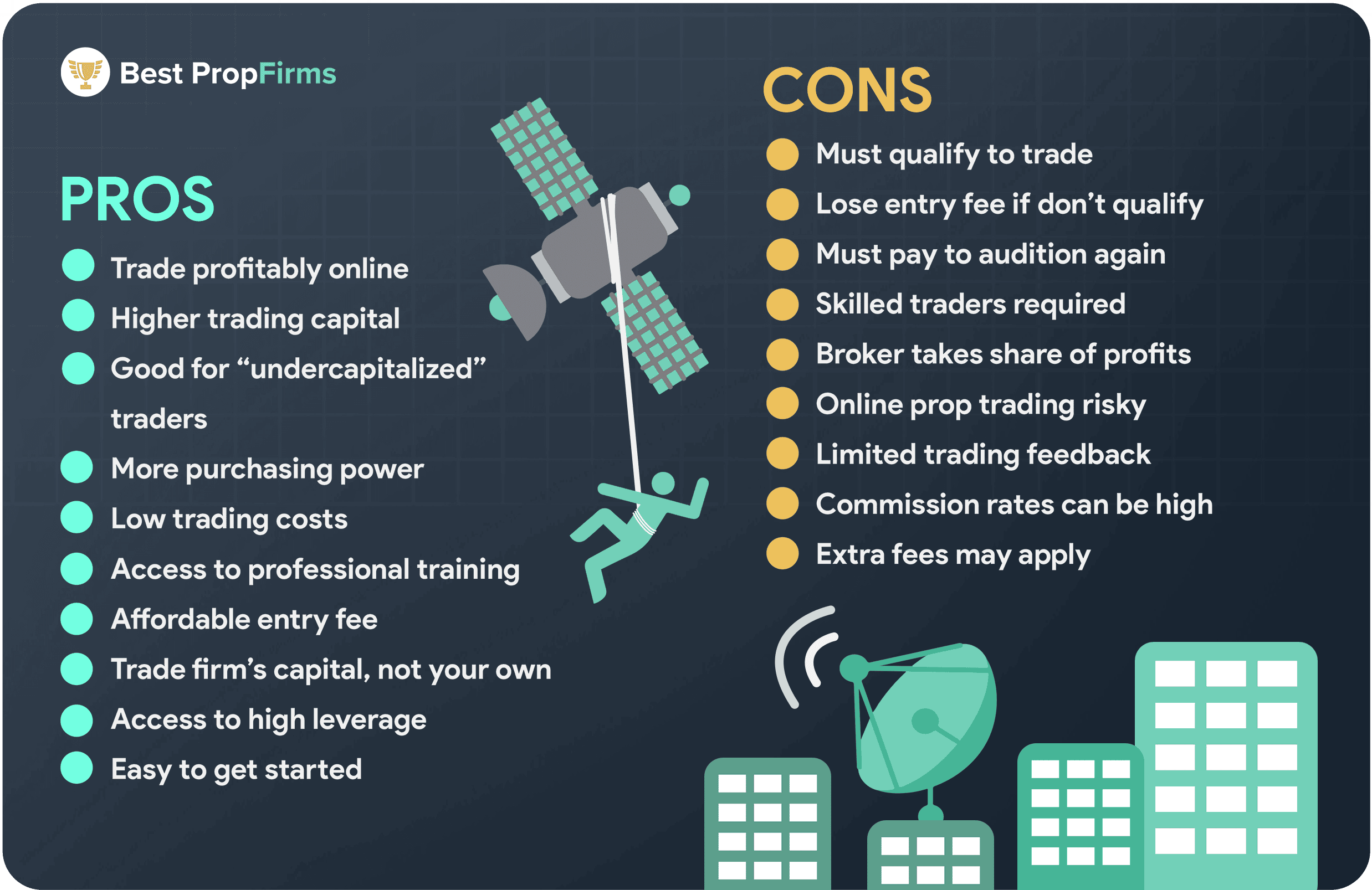 pros and cons of prop trading