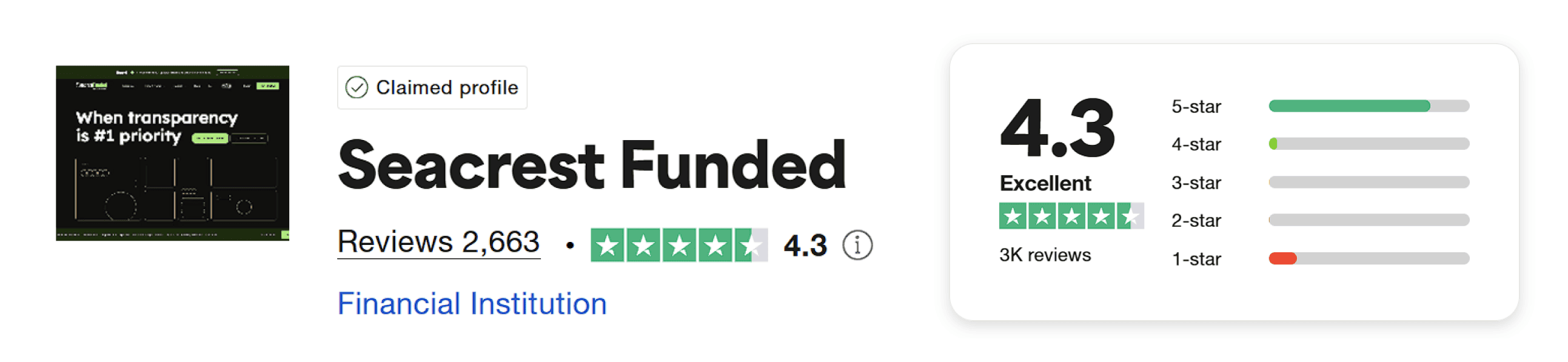 seacrest funded trustpilot score