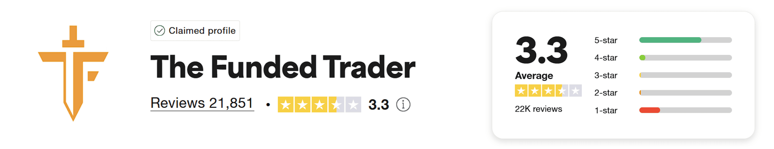 the funded trader trustpilot score