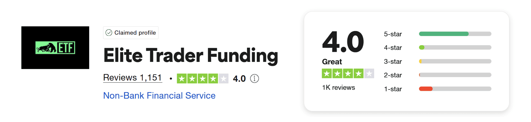 elite trader funding