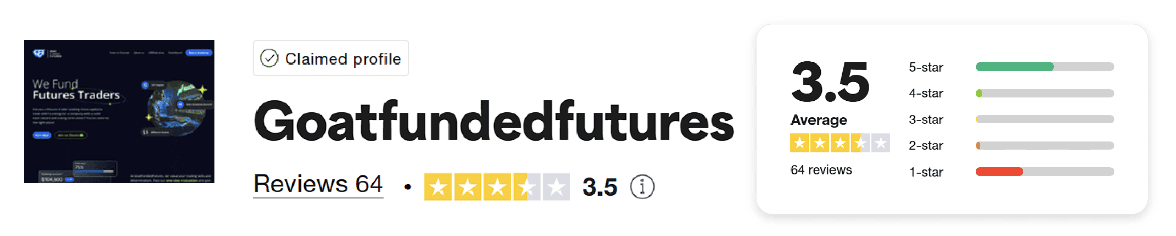goat funded futures trustpilot rating