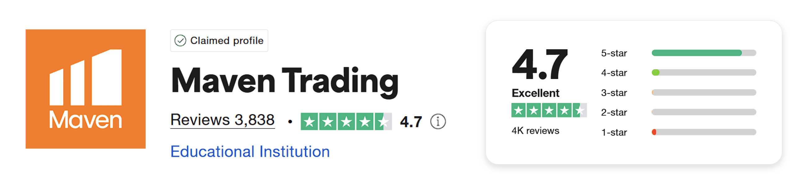 maven trading trustpilot score